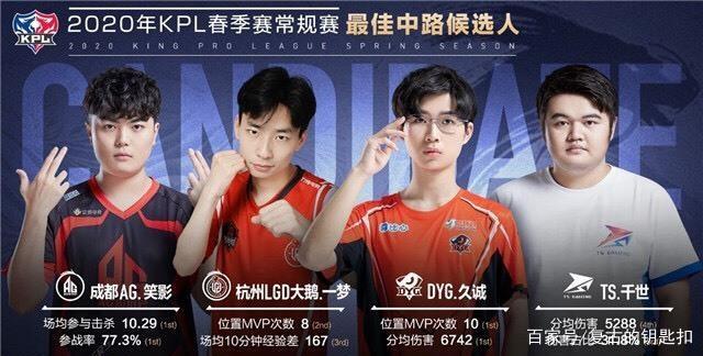 如今举世瞩