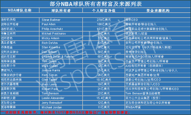 部和球员的